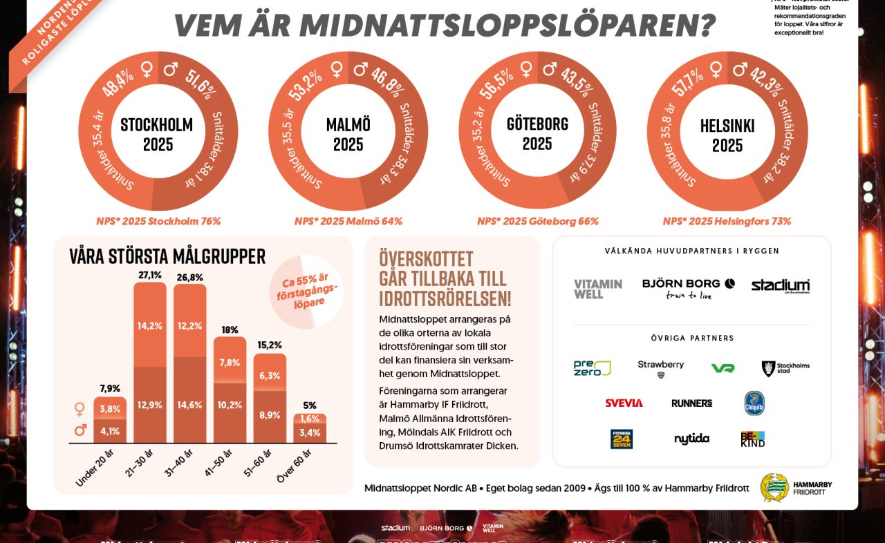 Vem är Midnattsloppslöparen